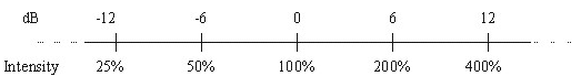 db